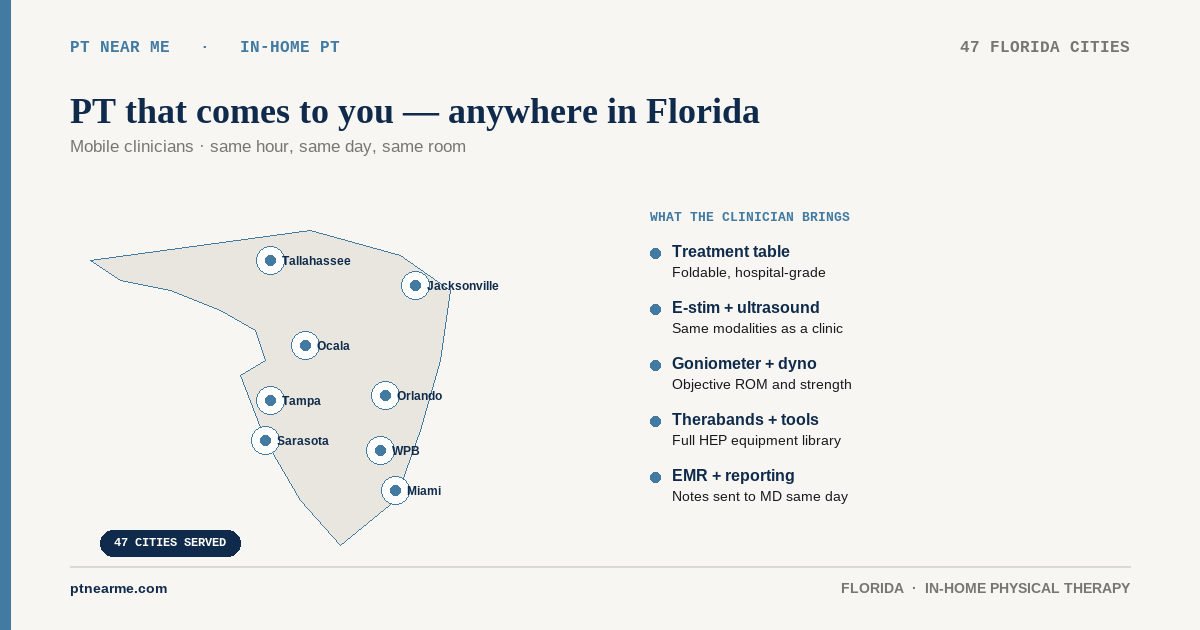Stylized map of Florida service cities alongside the clinician toolkit brought to each in-home visit.