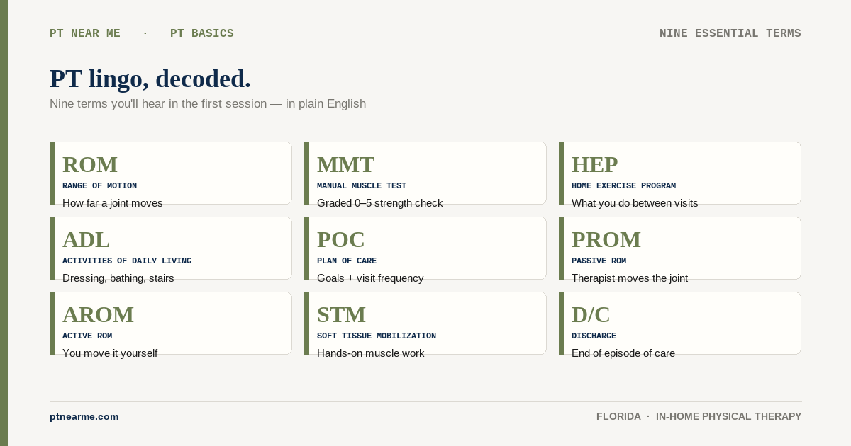 Nine flashcards defining common PT abbreviations like ROM, MMT, HEP, and POC.