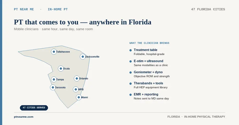 Stylized map of Florida service cities alongside the clinician toolkit brought to each in-home visit.